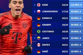 穆古鲁扎迎来二十赛季高光表现，拜仁球迷沸腾！(扎古高燃时刻)-爱游戏全站